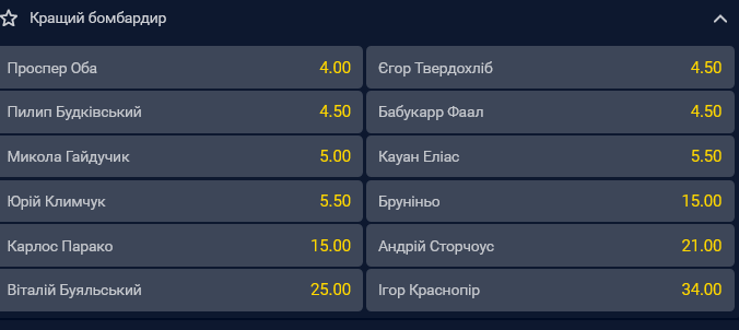 Букмекери вважають Проспера Оба головним претендентом на звання найкращого бомбардира УПЛ