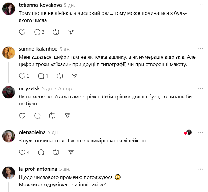 "С каких пор числовой луч начинается с 1, а не с 0?" Странный ляп в тетради НУШ "Я досліджую світ" взбудоражил сеть