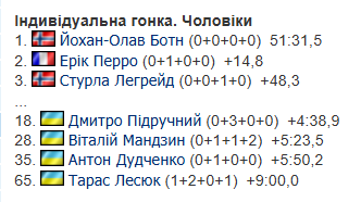 "Ударило по голове". Пидручный назвал "катастрофой", случившееся на Олимпиаде-2026. Видео