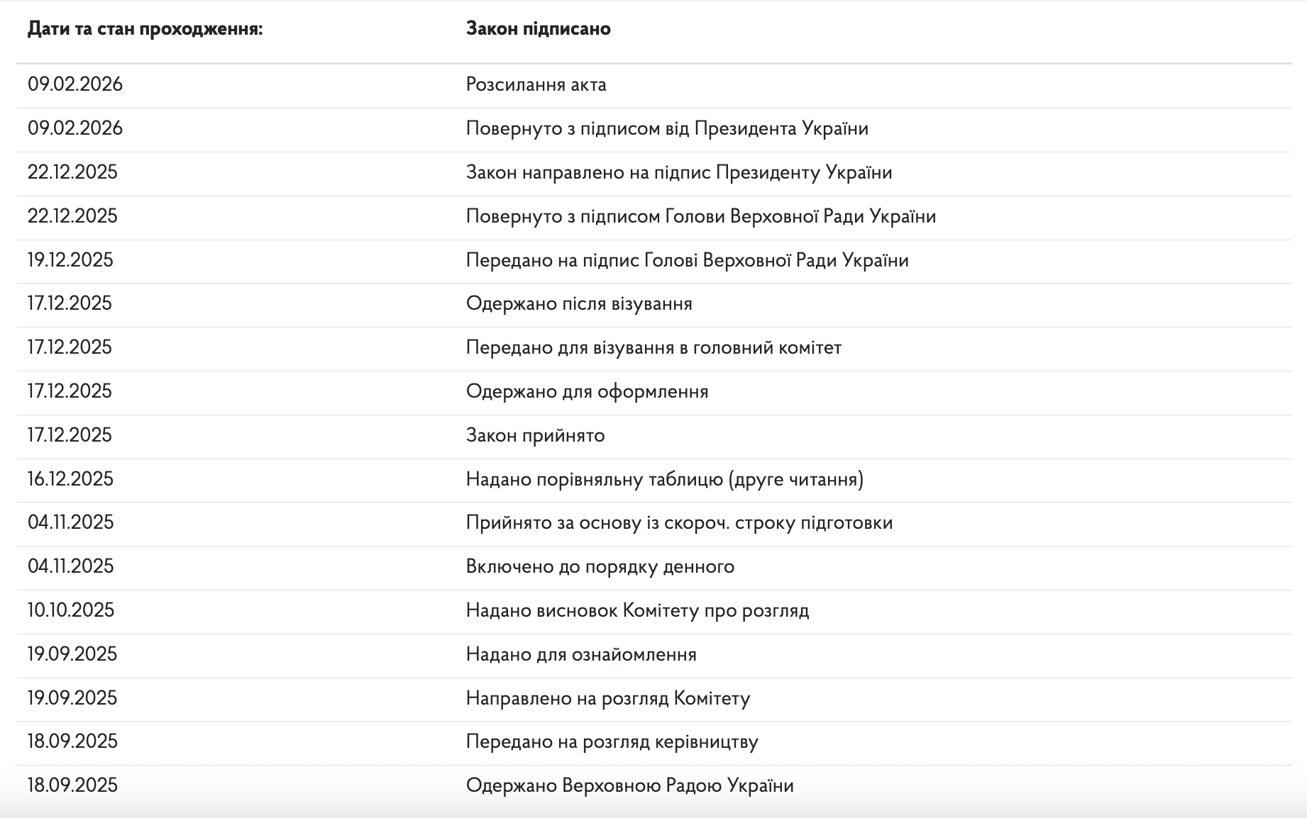 Посвідки на проживання і не лише: Зеленський підписав закон щодо соцгарантій для іноземців у ЗСУ