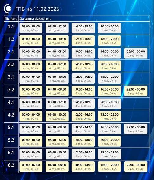 Отключения света в сумской области