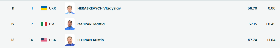 Гераскевич вдруге поспіль наплював на заборону МОК і вийшов у "шоломі пам'яті" на арену ОІ-2026, вигравши практику. Фотофакт