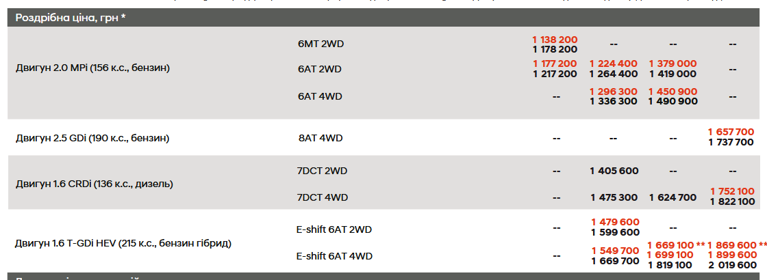 Скільки коштують найпопулярніші авто в Україні