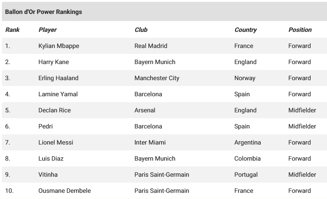 Мбаппе головний претендент на "Золотий м'яч 2026"