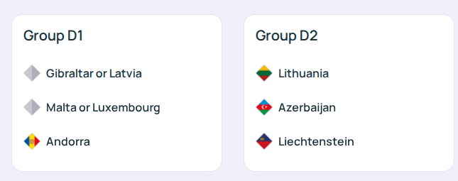 Сборная Украины по футболу узнала соперников по Лиге наций. Результаты жеребьевки