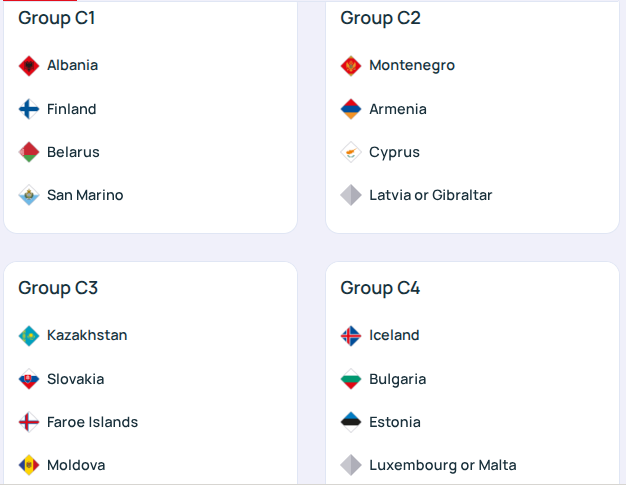 Сборная Украины по футболу узнала соперников по Лиге наций. Результаты жеребьевки