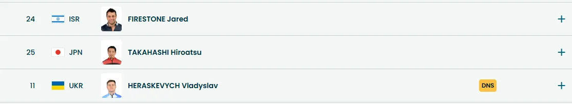 МОК дискваліфікував українця Гераскевича перед стартом на Олімпіаді-2026