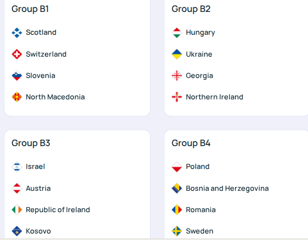 Сборная Украины по футболу узнала соперников по Лиге наций. Результаты жеребьевки