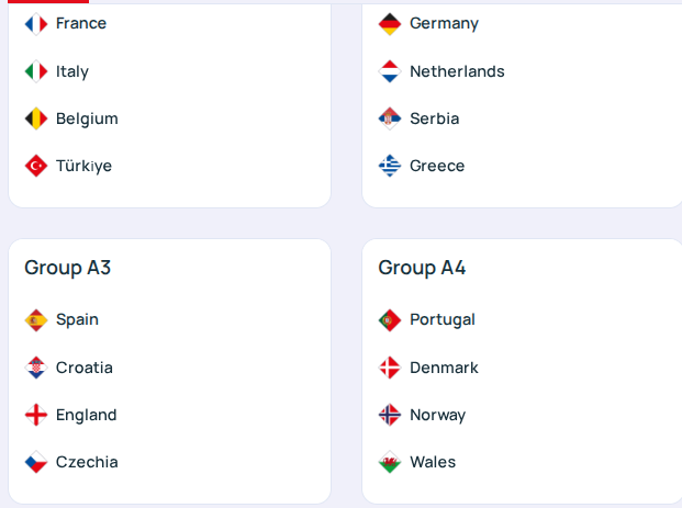 Сборная Украины по футболу узнала соперников по Лиге наций. Результаты жеребьевки