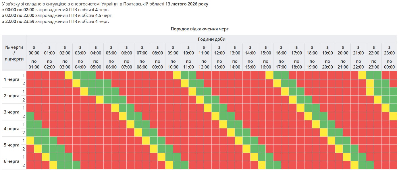 Графік відключення світла в Полтавській області