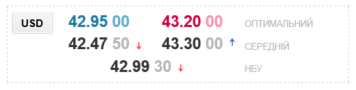 В украинских обменниках заметно переписали курс доллара