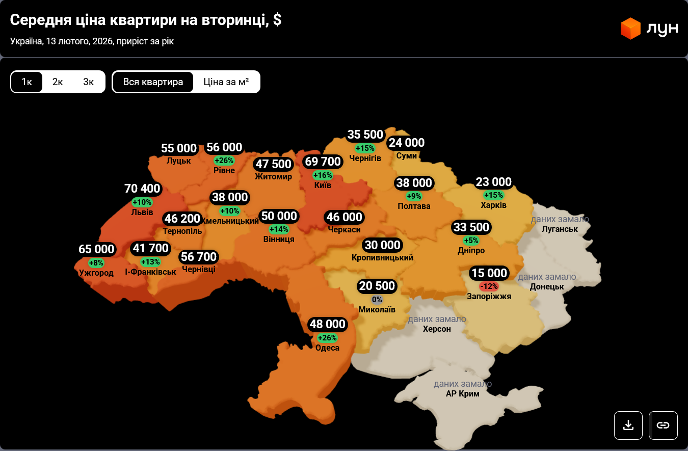 В Україні масово подорожчали 1 кімнатні квартири