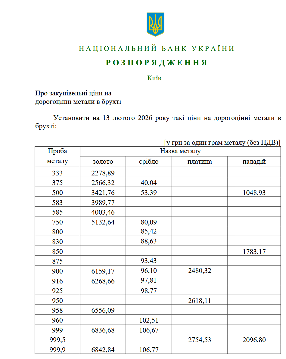 Цена за грамм золотого лома зависит от пробы металла