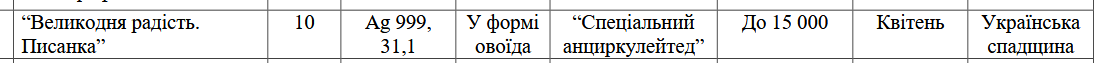 Нацбанк планує випустити нову пам'ятну монету номіналом 10 грн