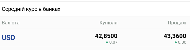 В украинских банках ожидается существенное изменение курса наличного доллара