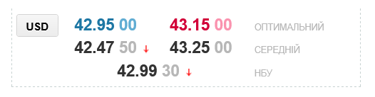 Каким будет курс доллара в украинских обменниках