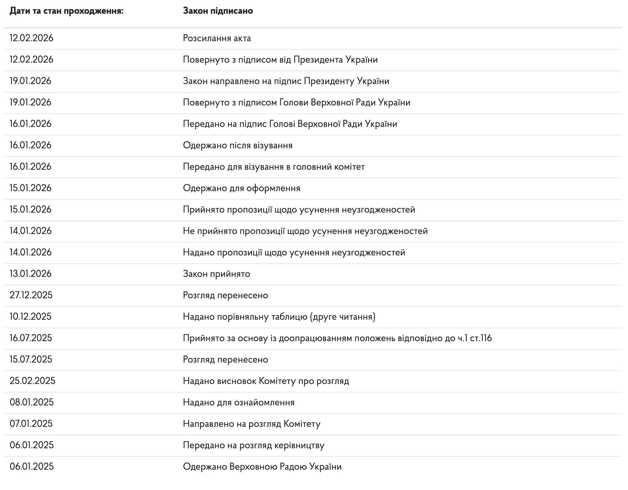 Українці зможуть отримати орендоване житло у власність: Зеленський запустив масштабну реформу