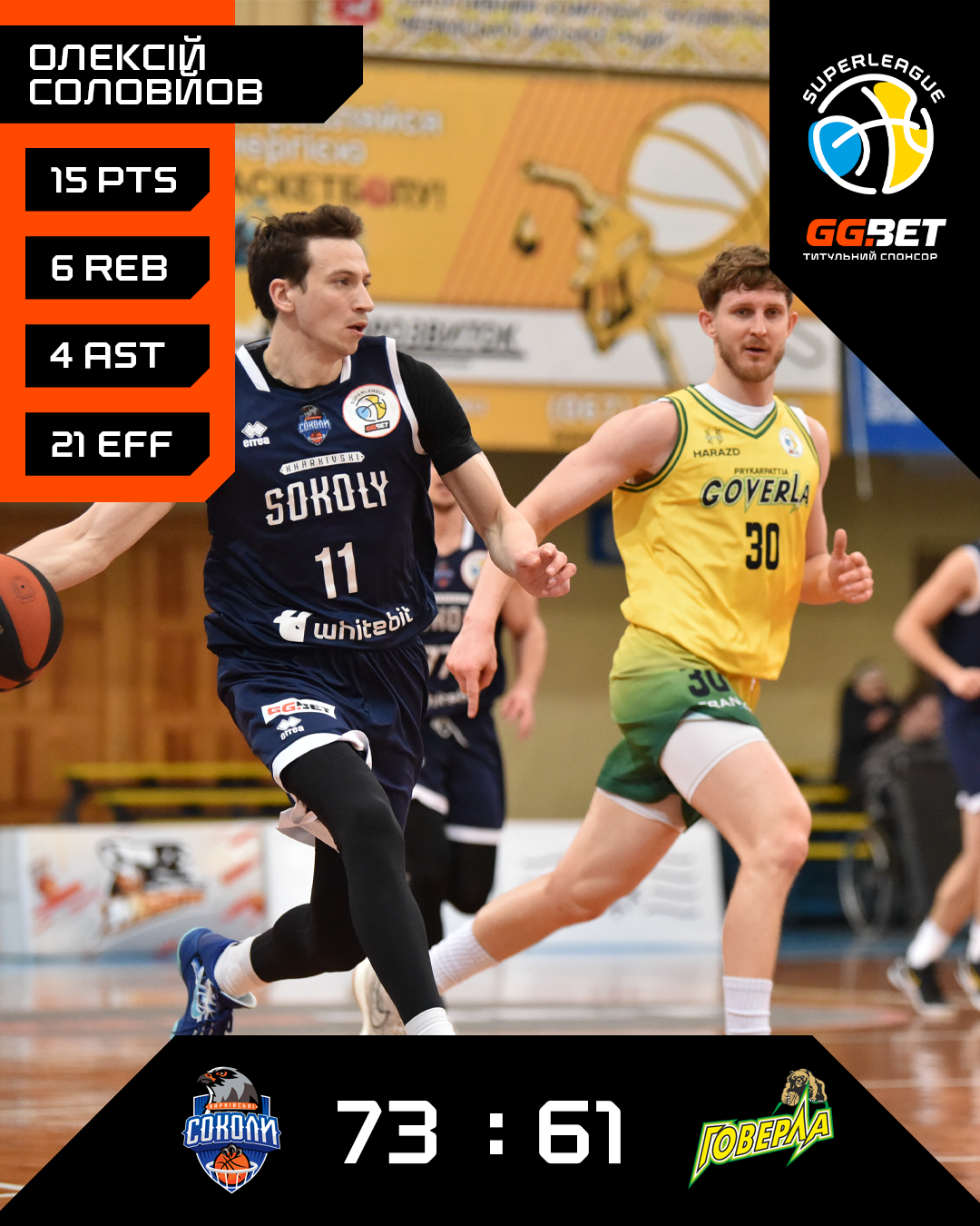 Важная победа "Киев-Баскета", домашнее поражение "Черкаських Мавп", успех "Запорожья". Результаты Суперлиги GGBET 14 февраля