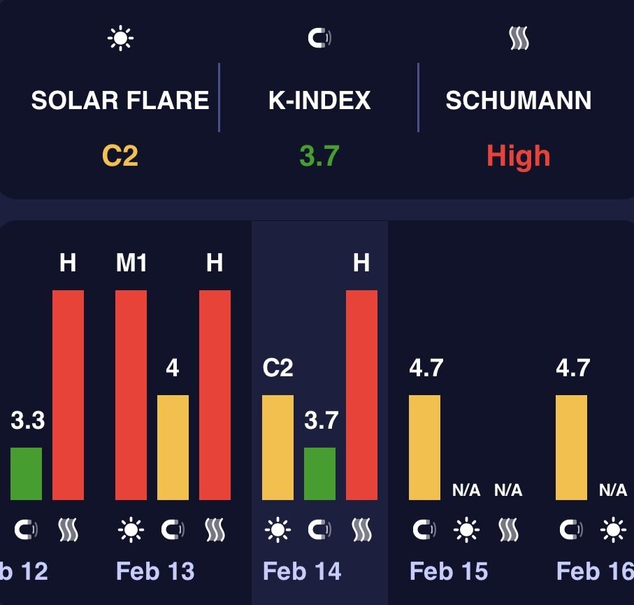 Землю накрыла магнитная буря красного уровня: возможно ухудшение самочувствия