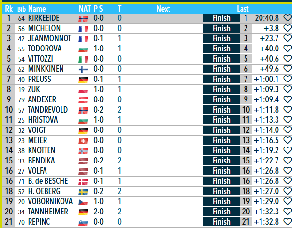 Биатлонистки сборной Украины отказались общаться с украинскими журналистами на Олимпиаде-2026. Видео