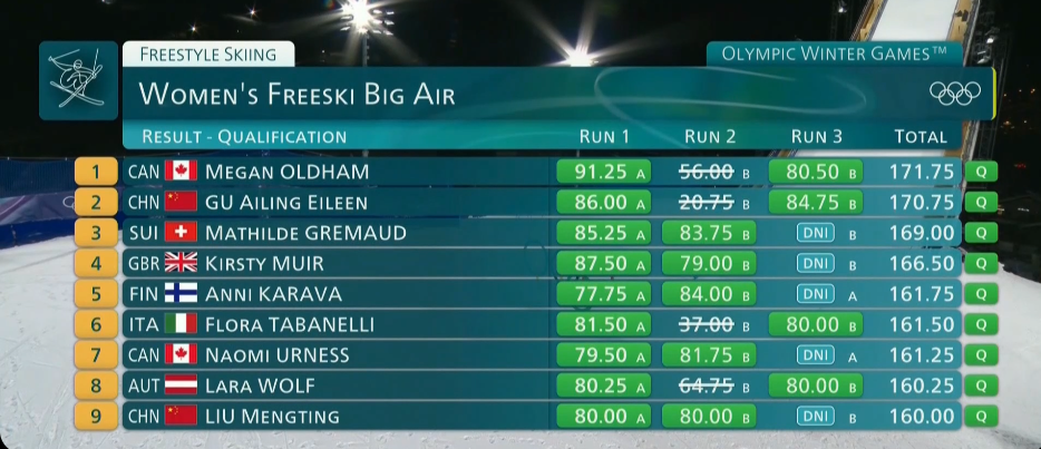 Українська фристайлістка-красуня серйозно впала під час вирішальної спроби на Олімпіаді-2026, але вийшла у фінал. Відео