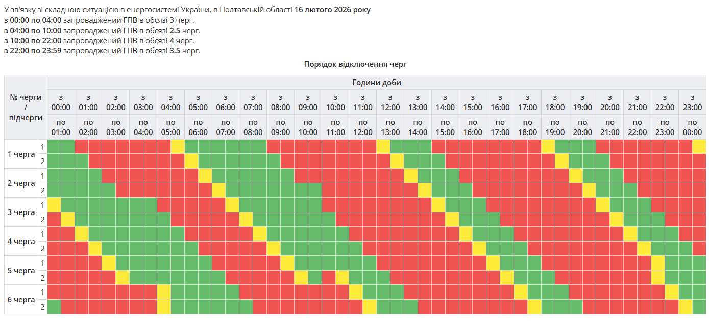 График отключения электроэнергии в Полтавской области