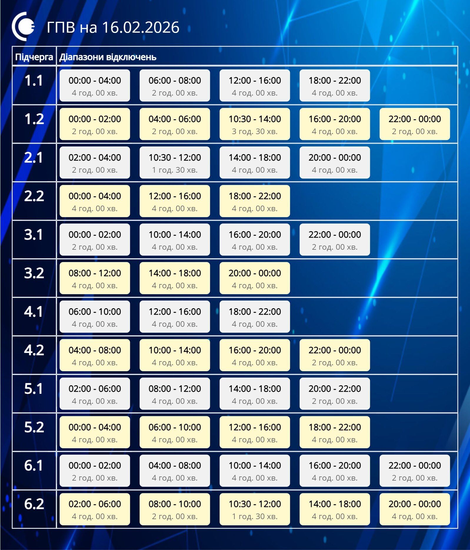График отключения света в Сумской области
