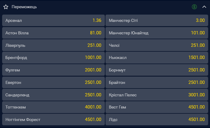 Букмекеры считают " Арсенал " фаворитом на победу в английской Премьер-лиге