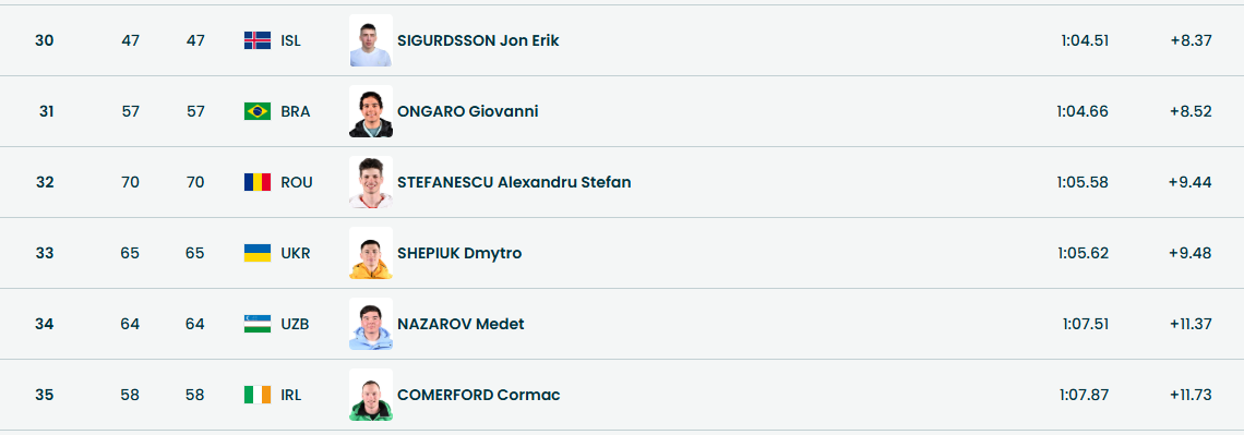 52 горнолыжника сошли с дистанции: украинец пришел к финишу и вошел в число избранных на Олимпиаде-2026