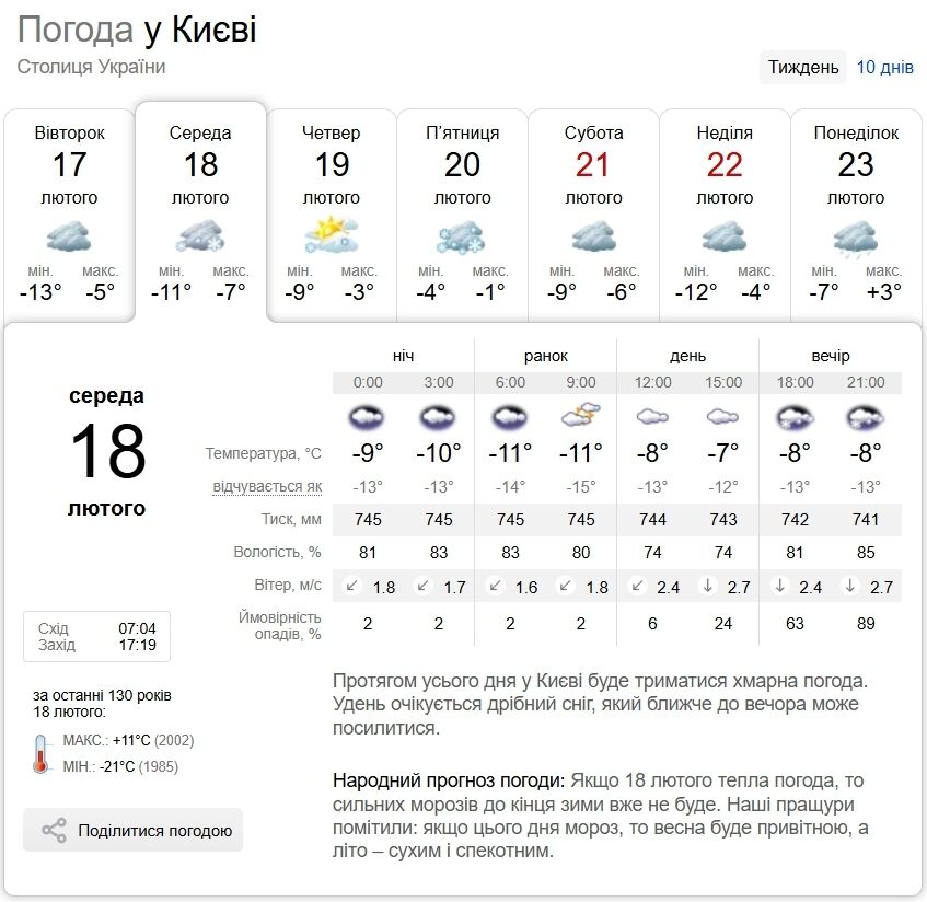 Сніг та до -5°С: детальний прогноз погоди у Києві та області на 18 лютого