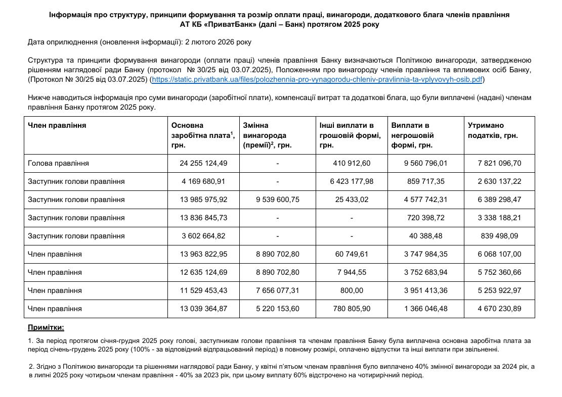 Зарплати правління ПриватБанку за 2025 рік