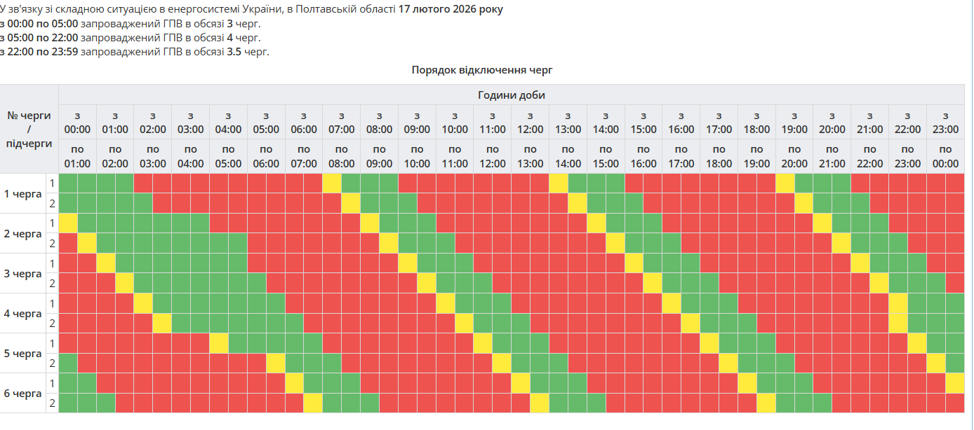 График отключения электроэнергии в Полтавской области