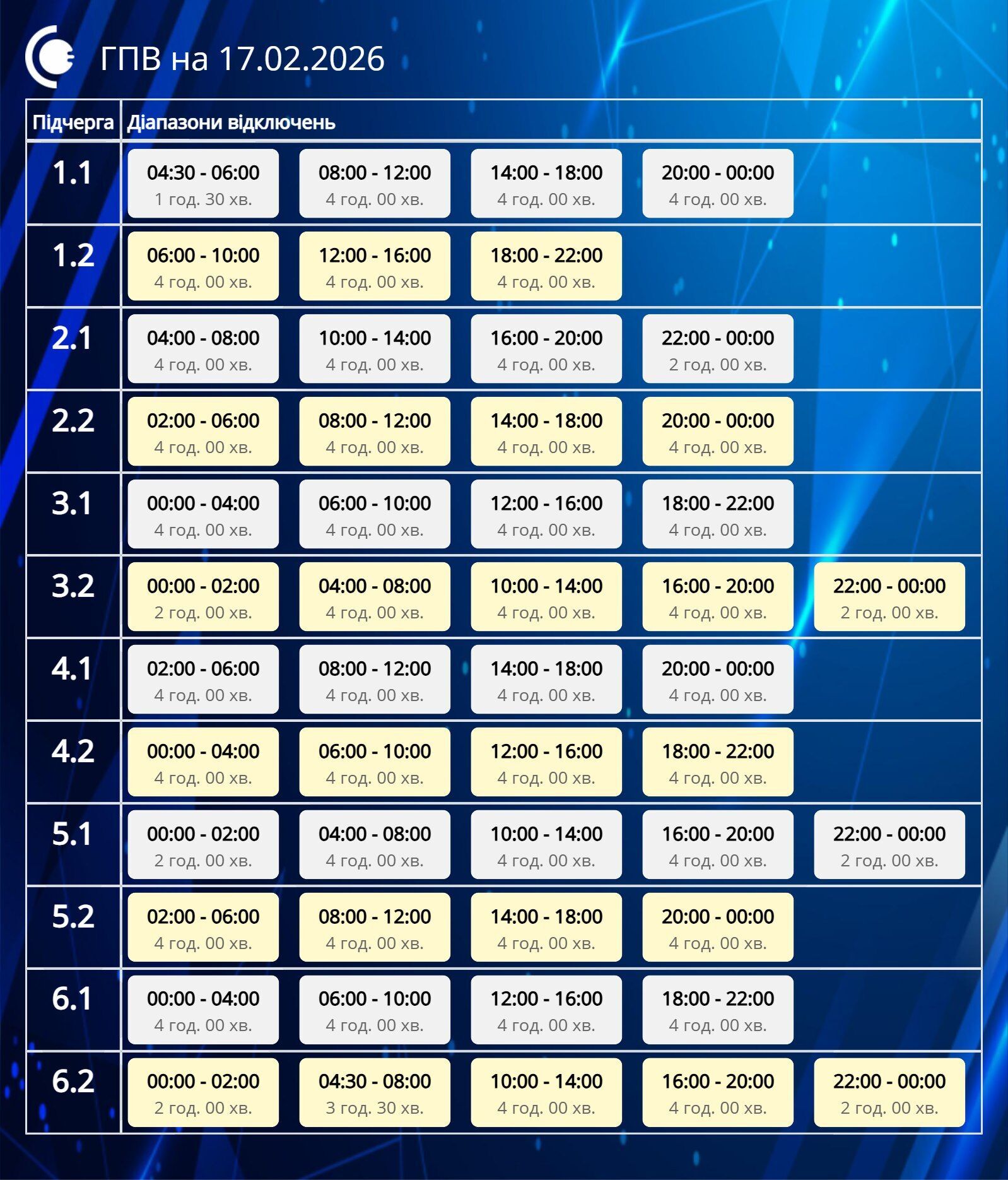 График отключения электроэнергии в Сумской области