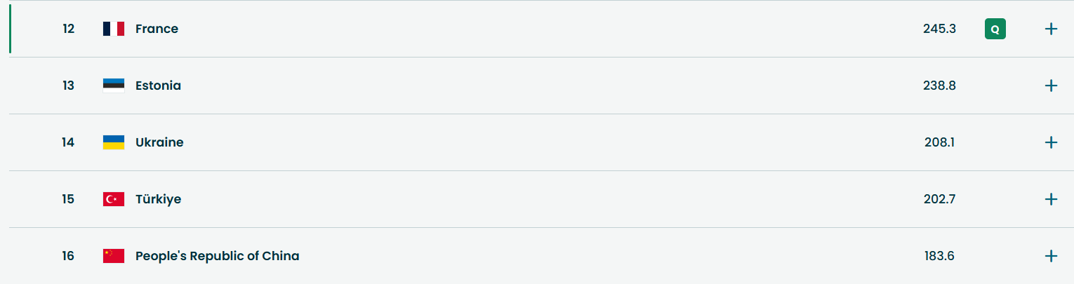 "Не матюк, правильно?" Украинский прыгун унизительно оценил результат на Олимпиаде-2026