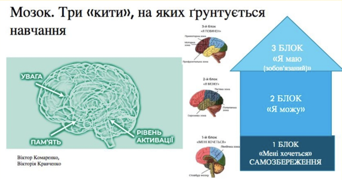 Каждый второй подросток в Украине не знает математики: какие причины и на что следует обратить внимание родителям будущих школьников