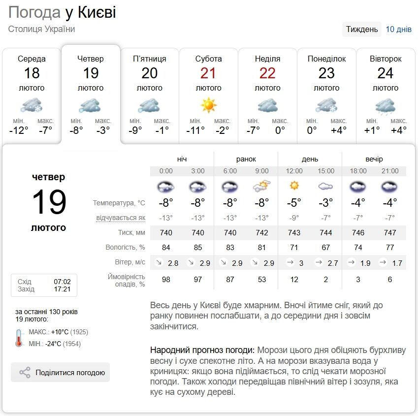 Снег и гололедица: прогноз погоды в Киеве и области на 19 февраля