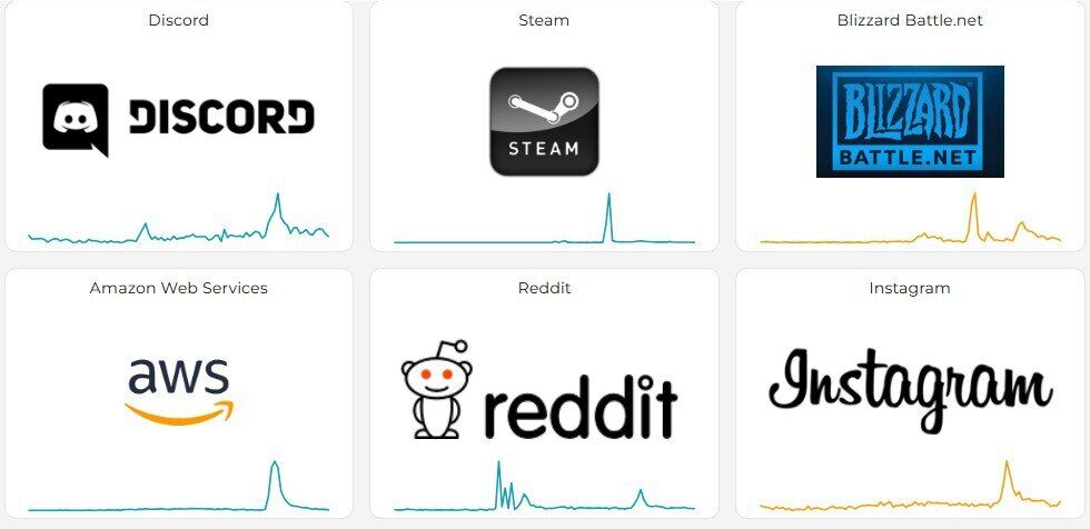 У роботі сервісів Google, YouTube та Cloudflare стався глобальний збій: що відомо