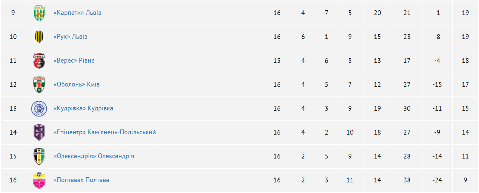 УПЛ уже завтра, но готовы ли лидеры? Как к возобновлению украинского чемпионата подходят ЛНЗ, "Динамо" и "Шахтёр"