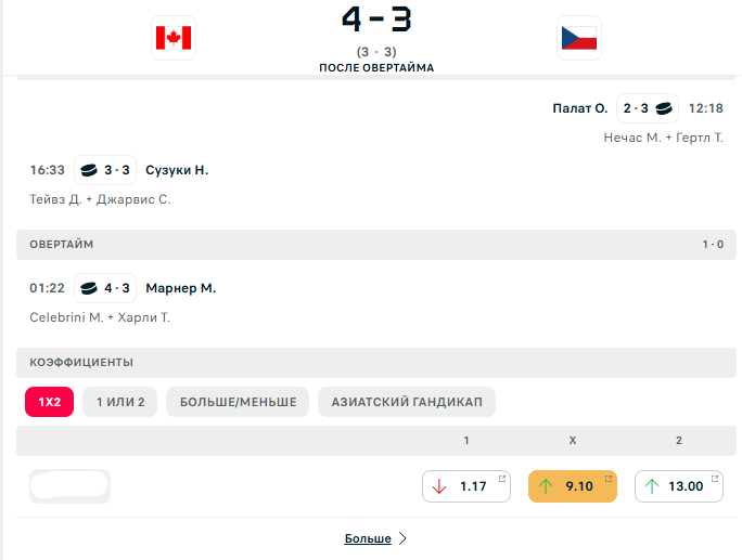 Чехії не вистачило 4 хвилини до найграндіознішої сенсації в хокеї Олімпіади-2026. Відео