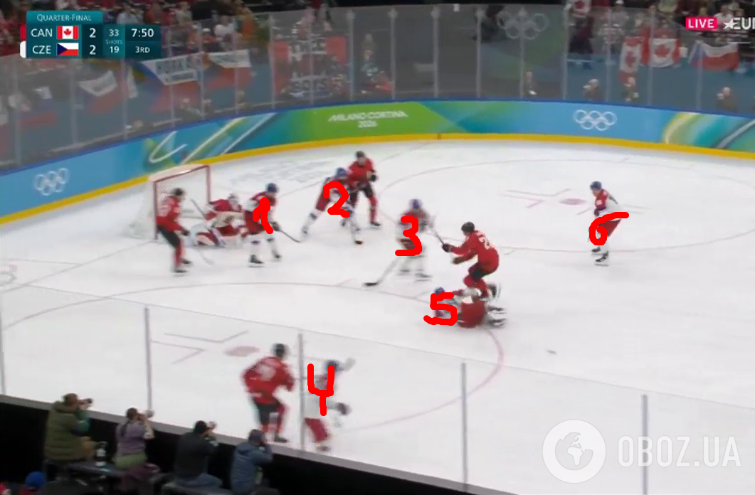 Скандал на ОИ-2026. Сборная Канады по хоккею едва не вылетела из-за "невидимки". Видео