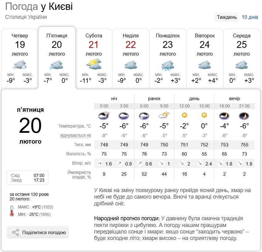 Местами снег и до -1°С: прогноз погоды в Киеве и области на 20 февраля