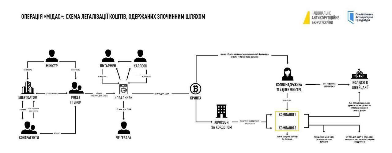 Схема оплати навчання дітей Галущенка