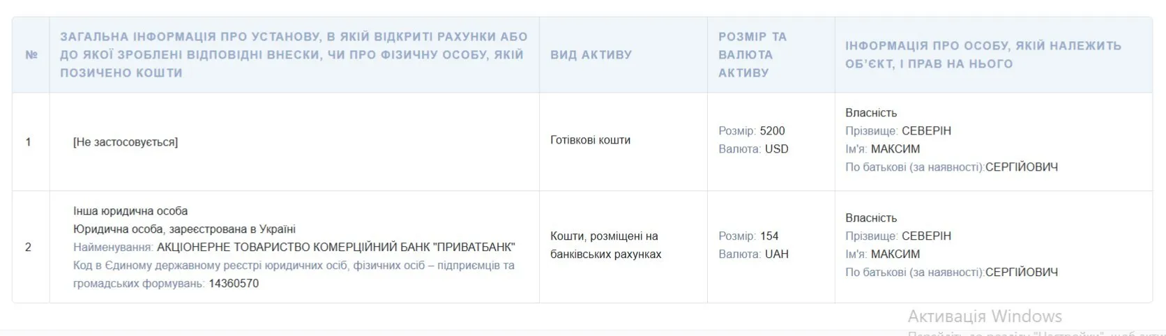 Активи не були задекларовані