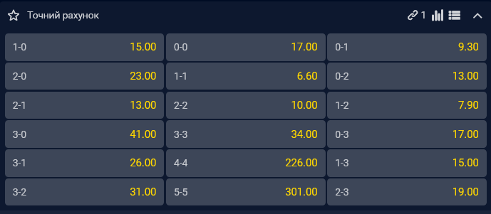 Найімовірнішими фінальними підсумками матчу фахівці вважають 1:1