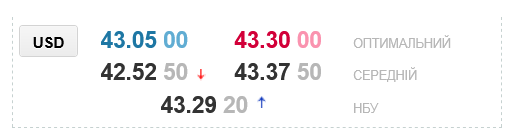 Яким буде курс долара в українських обмінниках