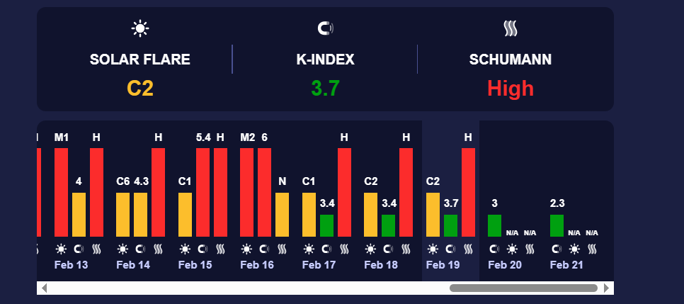 Землю накриє магнітна буря "червоного" рівня: як покращити самопочуття