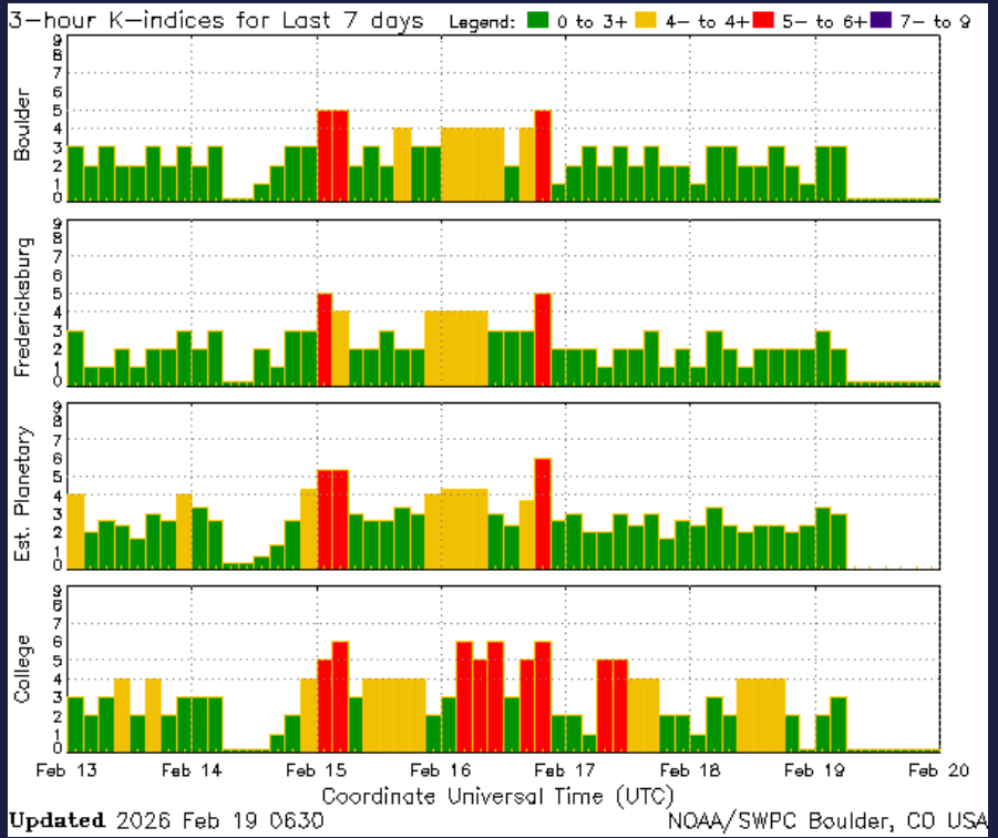 Землю накриє магнітна буря "червоного" рівня: як покращити самопочуття