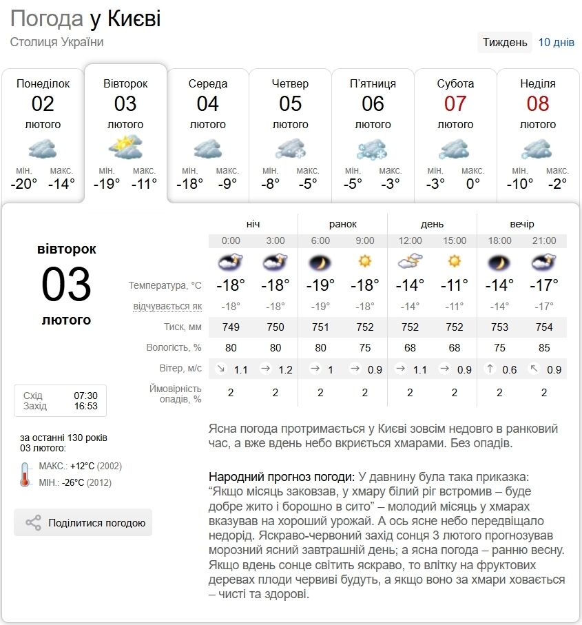 Сильні морози не відступають: прогноз погоди у Києві та області на 3 лютого