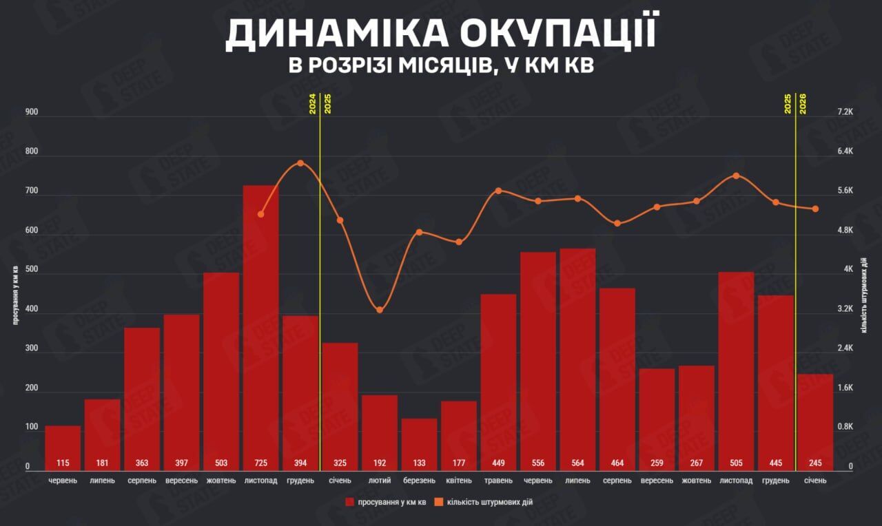Темпи просування окупантів у січні знизилися вдвічі – DeepState