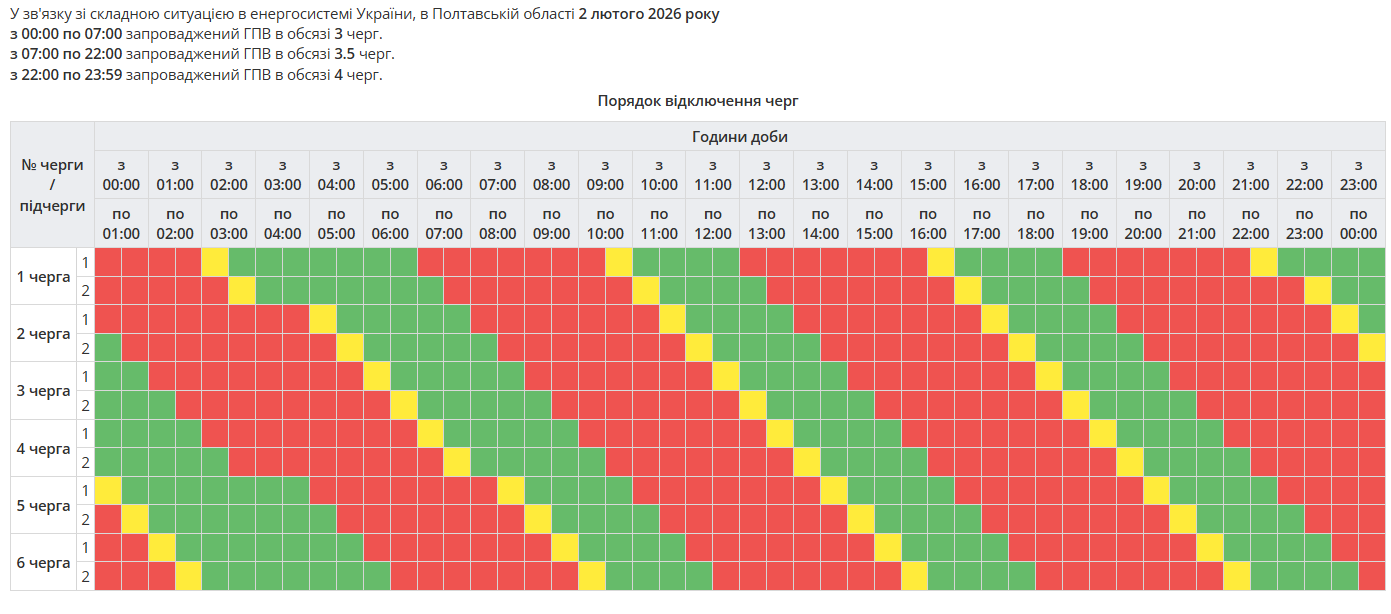 Графік відключення електроенергії в Полтавській області